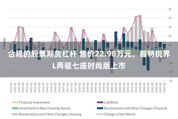 合规的股票期货杠杆 售价22.98万元，福特锐界L两驱七座时尚版上市