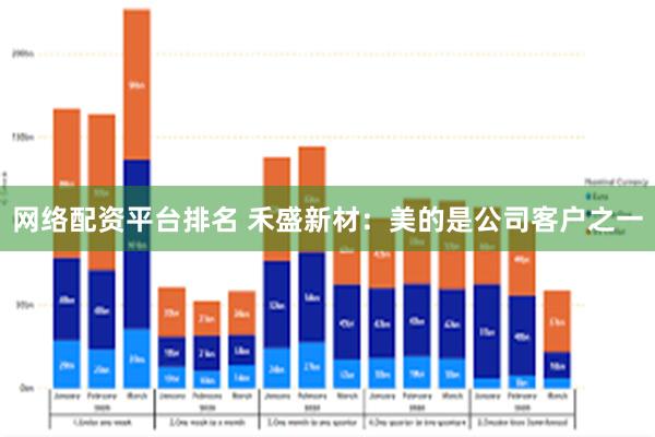 网络配资平台排名 禾盛新材：美的是公司客户之一