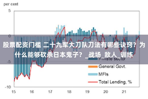 股票配资门槛 二十九军大刀队刀法有哪些诀窍？为什么能够砍杀日本鬼子？_战场_敌人_训练