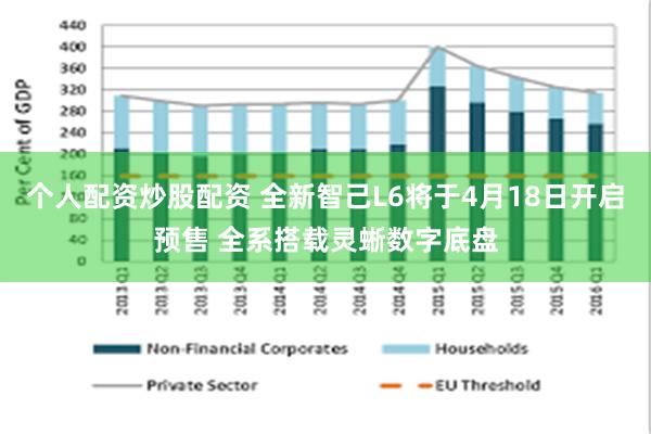 个人配资炒股配资 全新智己L6将于4月18日开启预售 全系搭载灵蜥数字底盘