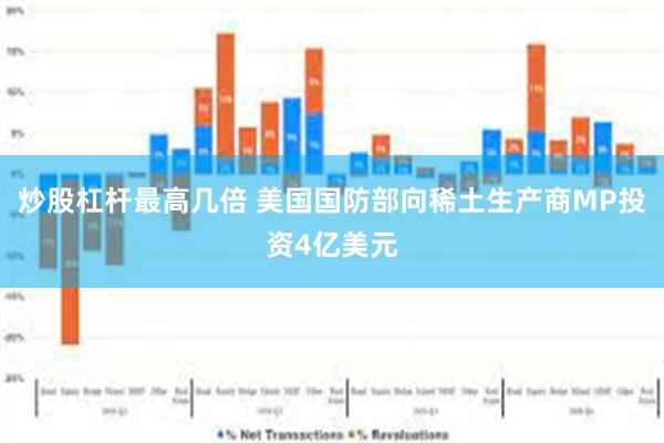 炒股杠杆最高几倍 美国国防部向稀土生产商MP投资4亿美元