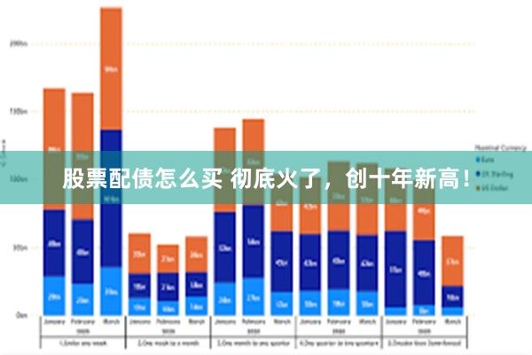 股票配债怎么买 彻底火了，创十年新高！