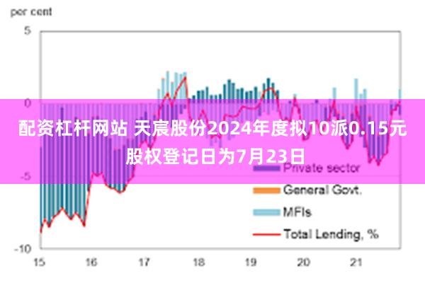 配资杠杆网站 天宸股份2024年度拟10派0.15元 股权登记日为7月23日