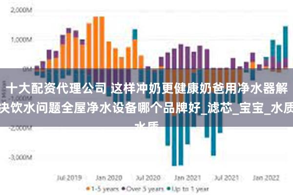 十大配资代理公司 这样冲奶更健康奶爸用净水器解决饮水问题全屋净水设备哪个品牌好_滤芯_宝宝_水质